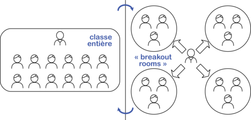 1627954498 101 Interagir et apprendre en classe virtuelle &mdash; Blog interagir,apprendre,classe vituelle