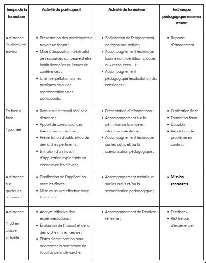 Travailler lefficience de nos formations &mdash; Blog formation,distance,efficience,travailler,évaluation